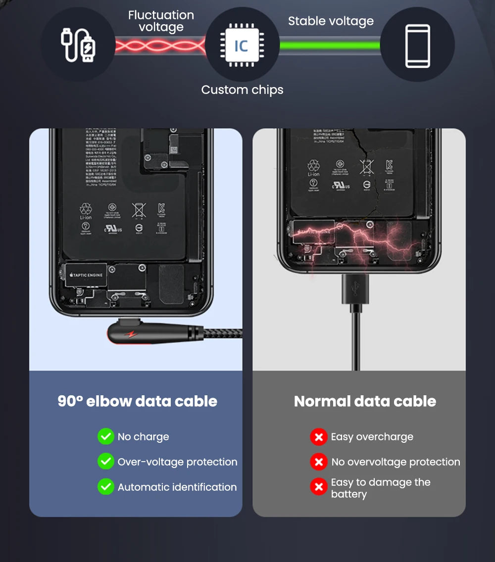 Câble USB C 120W – Charge Rapide, 90 Degrés