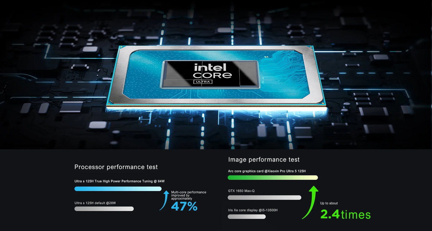 Lenovo XIAOXIN Pro 14 2024, Intel Ultra 5 9/AMD Ryzen