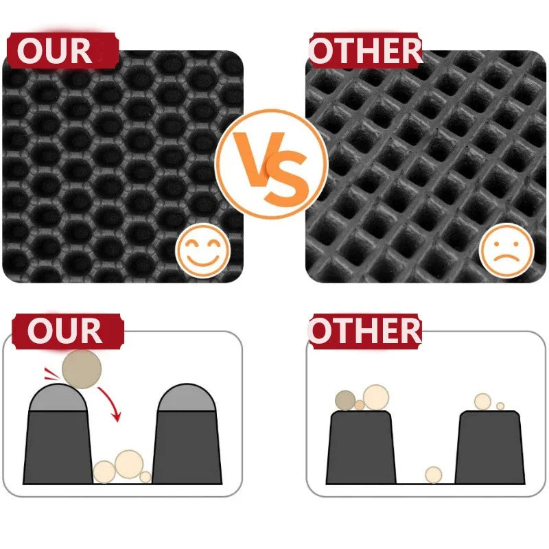 Tapis Litière Chat Étanche Double Couche - Antidérapant, Lavable