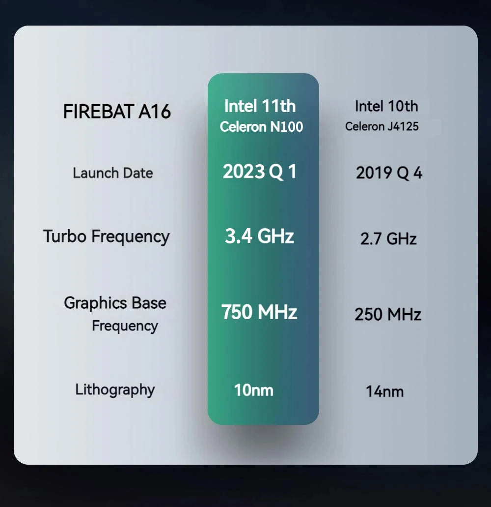 FIREBAT A16 16 Inch 100%sRGB Ultra Slim