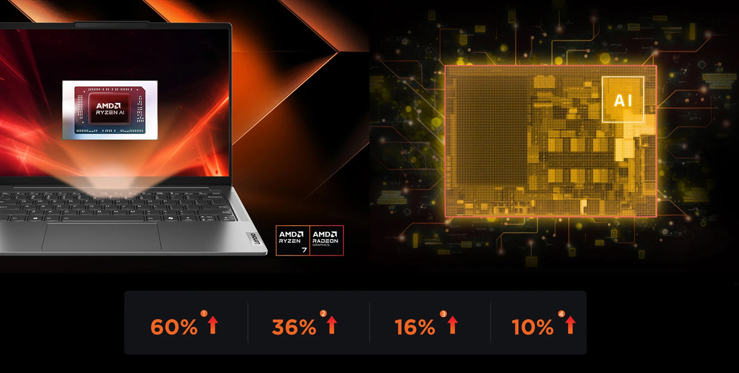 Lenovo XIAOXIN Pro 14 2024, Intel Ultra 5 9/AMD Ryzen