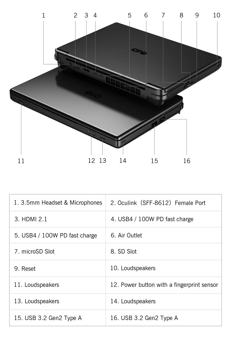 Mini PC Gaming GPD WIN Max 2 (2025) – AMD 8840U, 32/64GB RAM, 1TB/2TB SSD